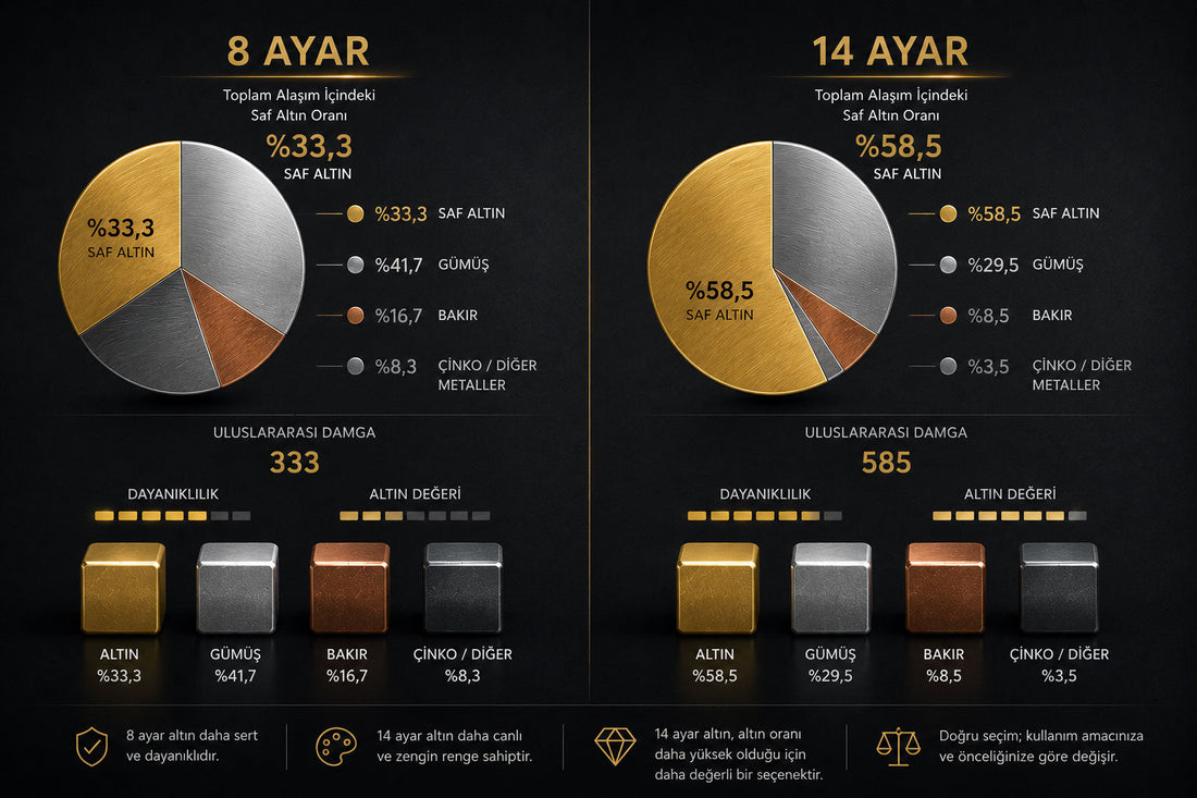 8 Ayar mı 14 Ayar mı? Hangisi Sizin İçin Daha Doğru Seçim?